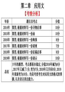 广东省高职高考语文总复习课件：第四部分-语言表达与应用第二章-应用文