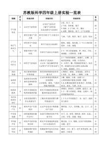 苏教版四年级上下册科学实验一览表-