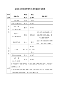 师生晨检、午检及日报告流程图