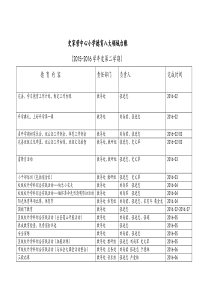 2015-2016学年度第二学期德育工作台账