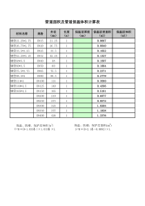 管道保温体积与面积计算表