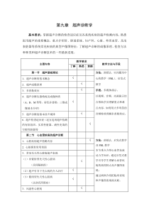 第九章超声诊断学