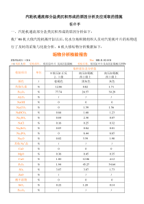 汽轮机通流部分盐类沉积原因分析