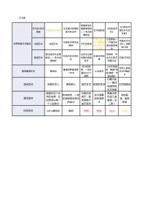 售楼处书籍7.25-(1)