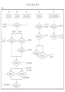 样品管理流程图