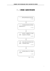 建筑工程竣工验收备案指南手册