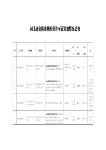 河北省废处置企业汇总