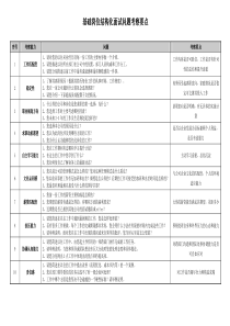 各类岗位结构化面试问题考察要点