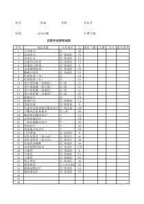 皮肤科收费明细表