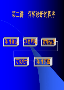 第二讲营销诊断程序