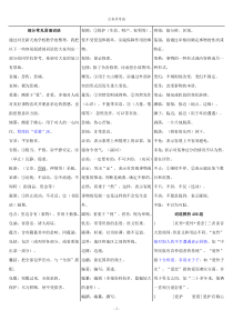 公务员考试言语理解题--易考词汇大全(1)