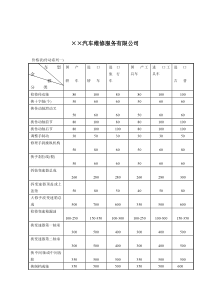 汽车维修服务公司价格表