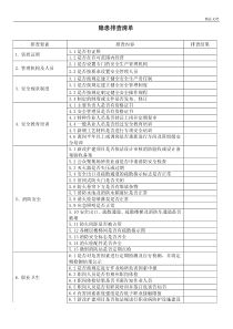 安全生产隐患排查清单