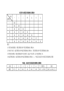 楼层修正系数表1