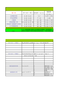 不同土层下泥水盾构施工参数研究计算表格