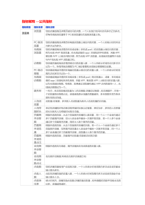 生意参谋指标名词解释最全整理汇总版