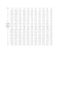 稀土元素标准化及参数计算表模板-
