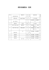 消防设施配置一览表