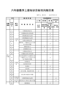 六年级数学-双向细目表