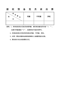 接收预备党员表决票样