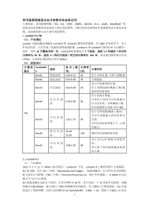 常用遥感图像基本技术参数和各波段应用