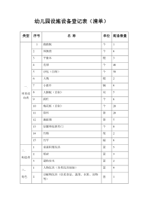 幼儿园设施设备登记表