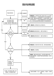 高处作业审批流程