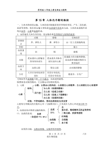 苏科版八年级上册生物复习提纲