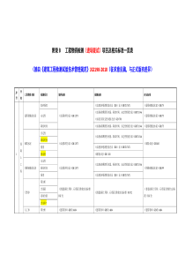 材料进场复试项目及标准一览表