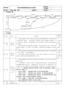 成品发货管理流程及其作业标准