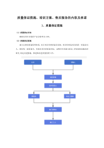 投标人售后服务承诺书