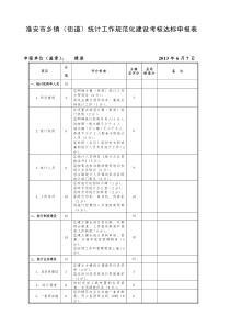 乡镇(街道)统计工作规范化建设考核达标申报表(1)