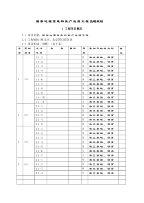 国家地理信息科技产业园工程监理规划