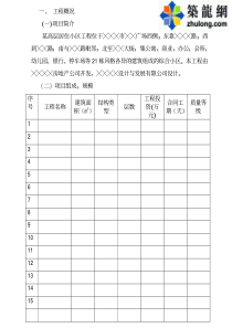 某高层住宅小区监理规划