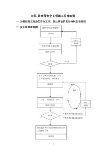 万科.朗润园安全文明施工监理细则