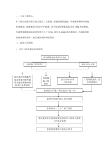 保温节能监理实施细则