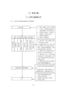 信号工程监理工作