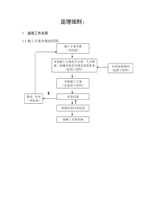 监理细则