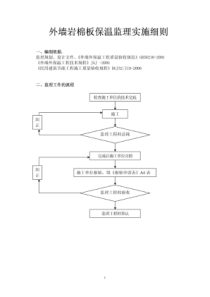 外墙岩棉板外墙保温监理实施细则 