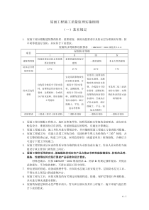 屋面工程施工质量监理实施细则