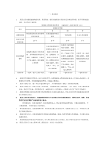 屋面防水监理细则