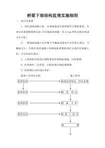 桥梁下部结构监理实施细则