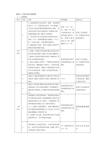 混凝土工程质量监理实施细则