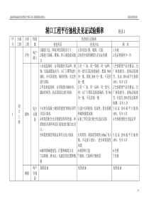 温福铁路隧道监理细则