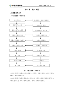 铁路施工测量监理实施细则