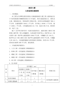 陕西大厦人防监理实施细则