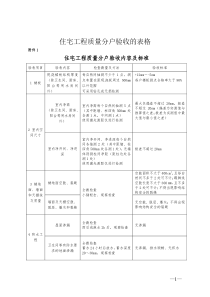 住宅工程质量分户验收的表格