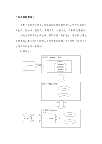 平台设计方案