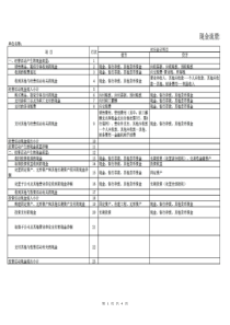 现金流量表编制方法--对应会计科目