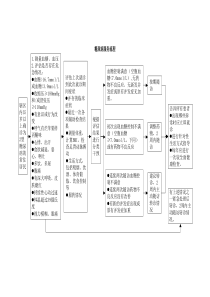 糖尿病诊断分级标准